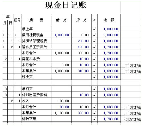 出纳手写现金日记账样本