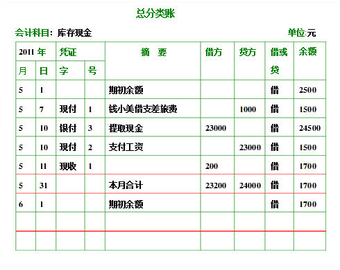 总分类账如何登记