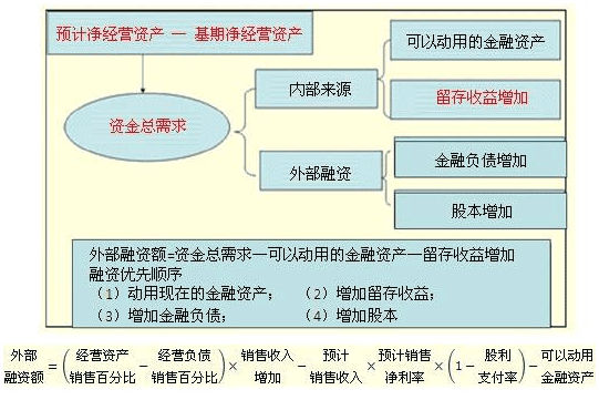 完工百分比法是什么意思