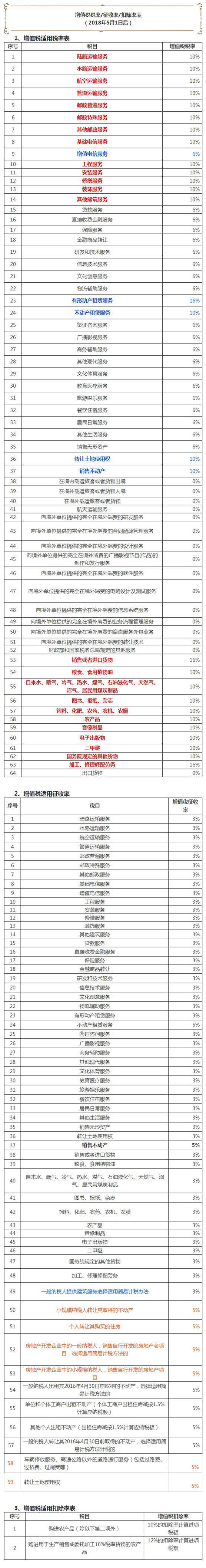 增值税税率表